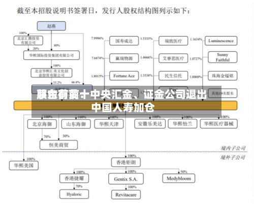 茅台前前十股东有变：中央汇金、证金公司退出 中国人寿加仓-第2张图片