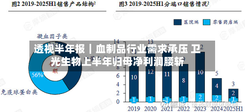 透视半年报｜血制品行业需求承压 卫光生物上半年归母净利润腰斩-第2张图片