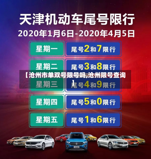 【沧州市单双号限号吗,沧州限号查询】