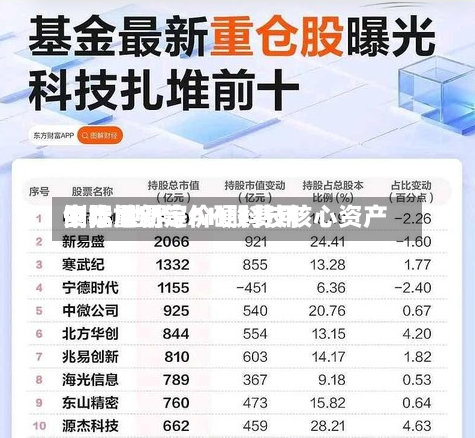 中际旭创等AH股费用倒挂 世界资本重新定价硬科技核心资产-第3张图片