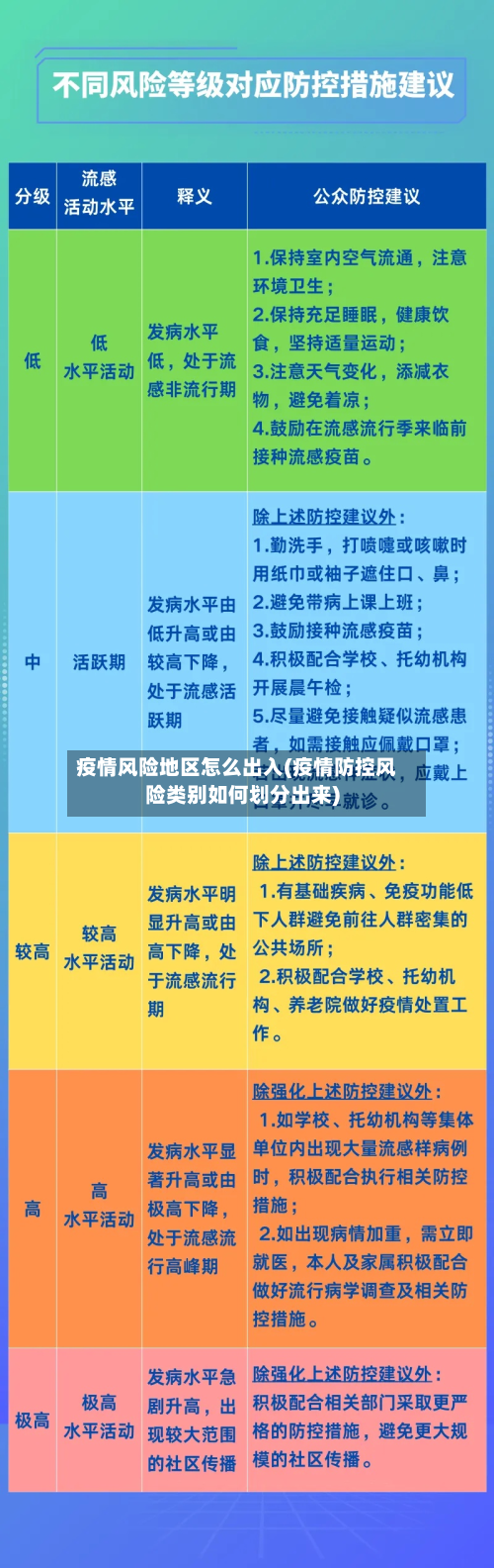 疫情风险地区怎么出入(疫情防控风险类别如何划分出来)