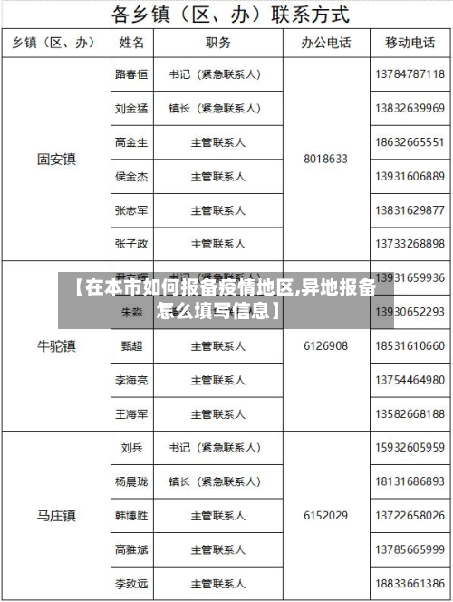 【在本市如何报备疫情地区,异地报备怎么填写信息】-第3张图片