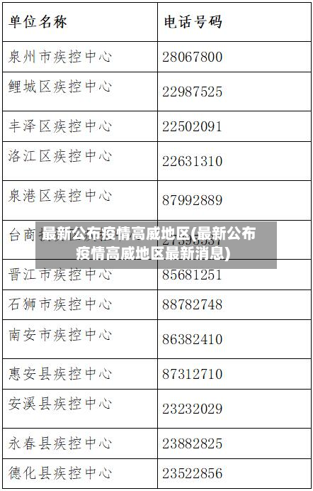 最新公布疫情高威地区(最新公布疫情高威地区最新消息)