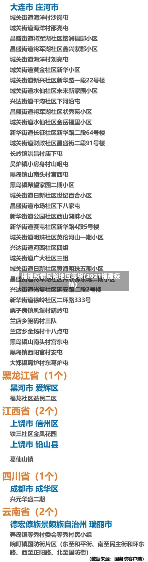 福建疫情风险地区等级(2021福建疫情)