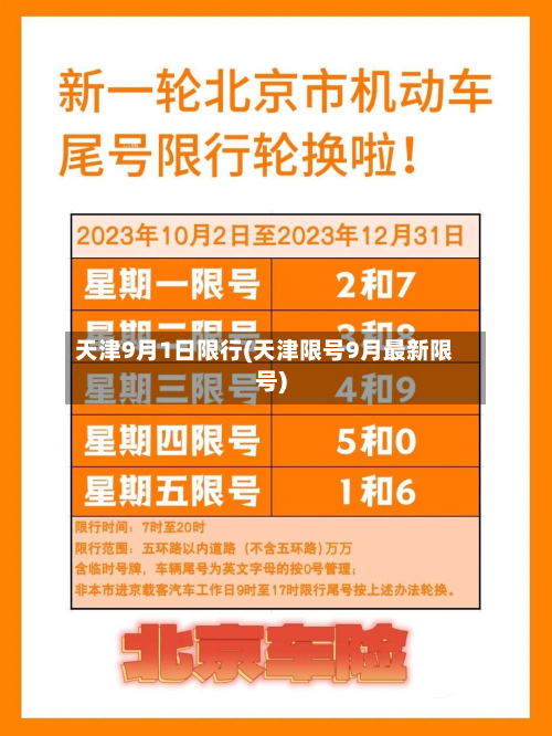 天津9月1日限行(天津限号9月最新限号)