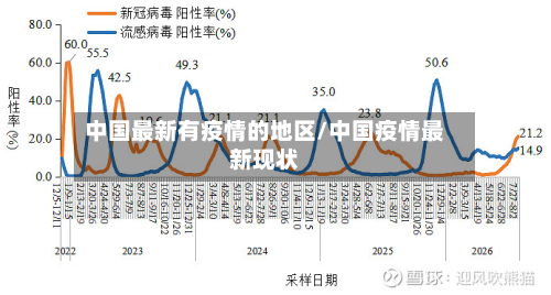 中国最新有疫情的地区/中国疫情最新现状-第2张图片