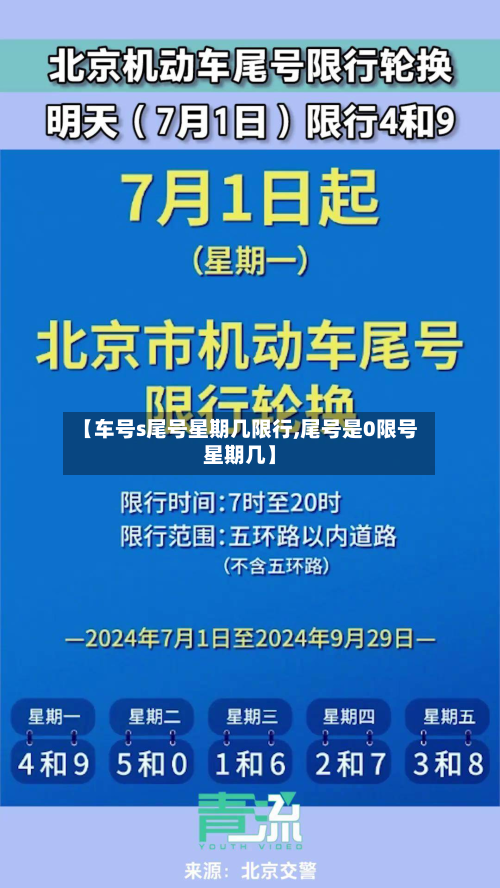 【车号s尾号星期几限行,尾号是0限号星期几】