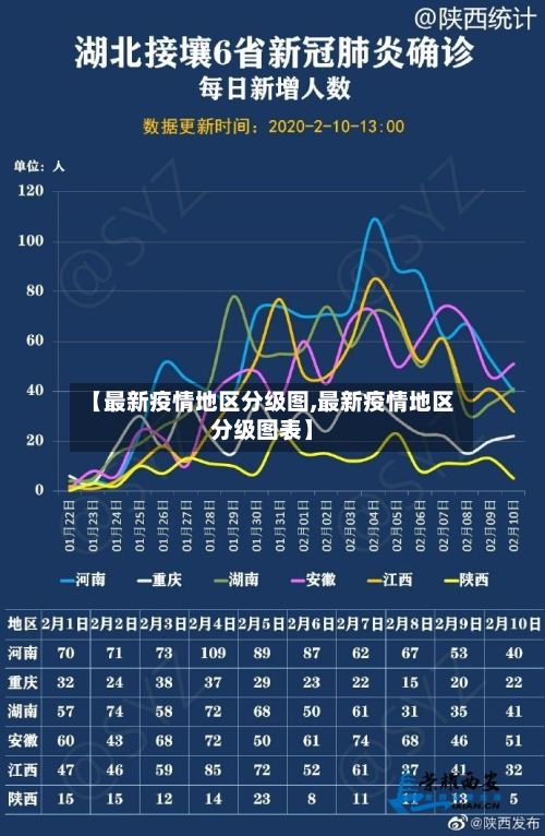 【最新疫情地区分级图,最新疫情地区分级图表】-第2张图片