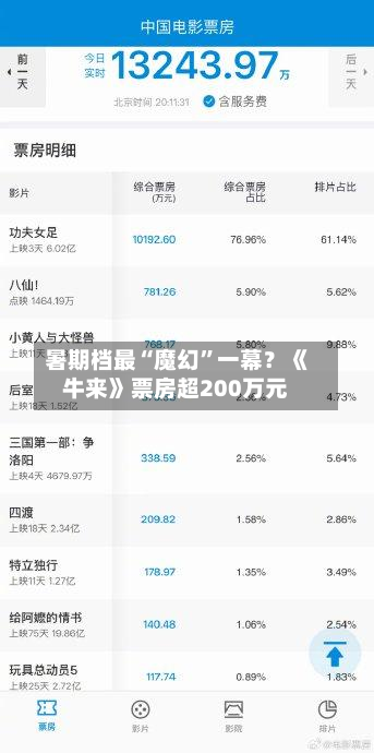暑期档最“魔幻”一幕？《牛来》票房超200万元-第2张图片