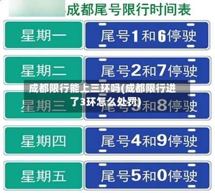 成都限行能上三环吗(成都限行进了3环怎么处罚)