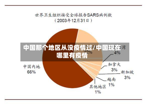 中国那个地区从没疫情过/中国现在哪里有疫情-第2张图片