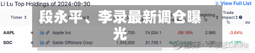 段永平、李录最新调仓曝光