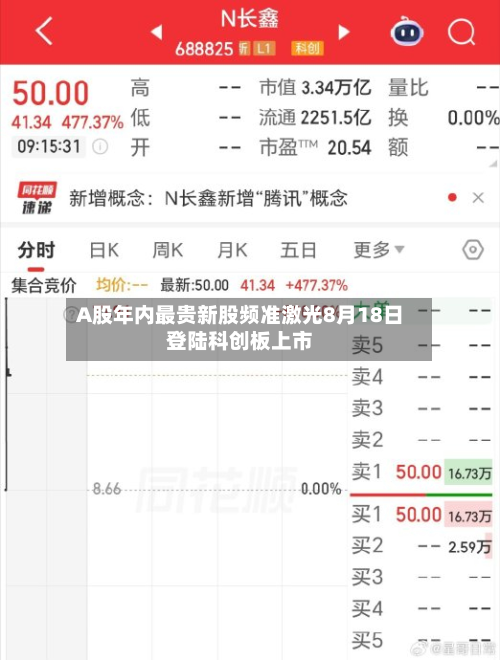 A股年内最贵新股频准激光8月18日登陆科创板上市-第2张图片