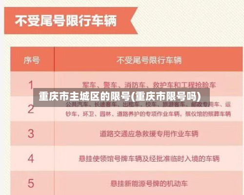 重庆市主城区的限号(重庆市限号吗)