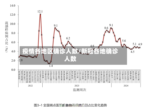 疫情各地区确诊人数/新冠各地确诊人数-第2张图片