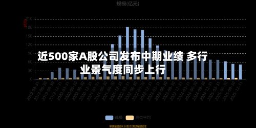 近500家A股公司发布中期业绩 多行业景气度同步上行-第3张图片