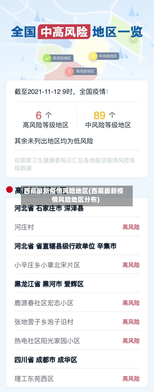 西藏最新疫情风险地区(西藏最新疫情风险地区分布)