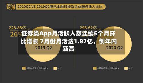 证券类App月活跃人数连续5个月环比增长 7月份月活达1.87亿，创年内新高-第2张图片