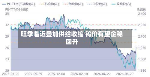 旺季临近叠加供给收缩 钨价有望企稳回升-第3张图片