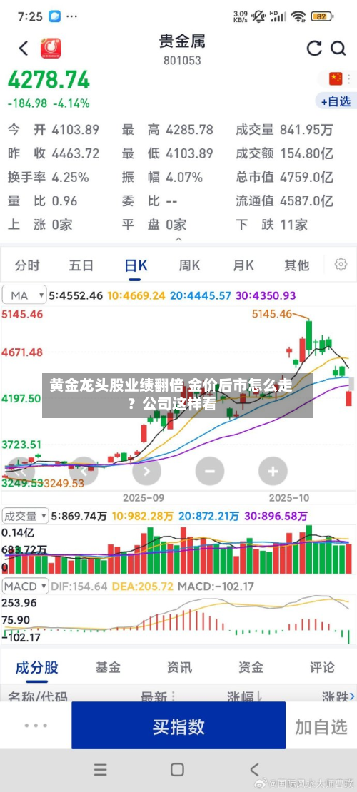 黄金龙头股业绩翻倍 金价后市怎么走？公司这样看-第2张图片