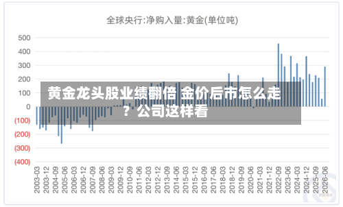 黄金龙头股业绩翻倍 金价后市怎么走？公司这样看-第1张图片