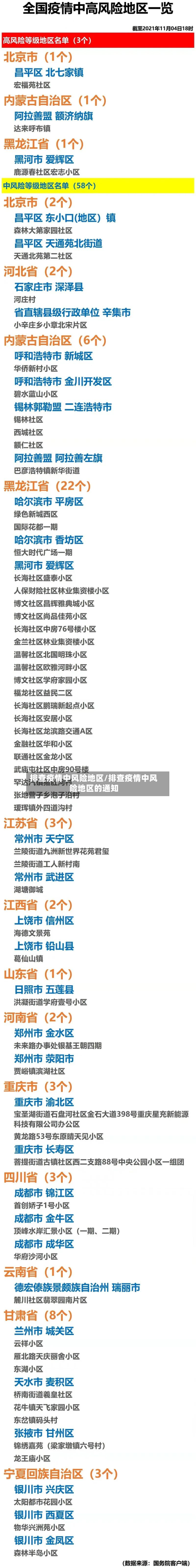 排查疫情中风险地区/排查疫情中风险地区的通知-第2张图片