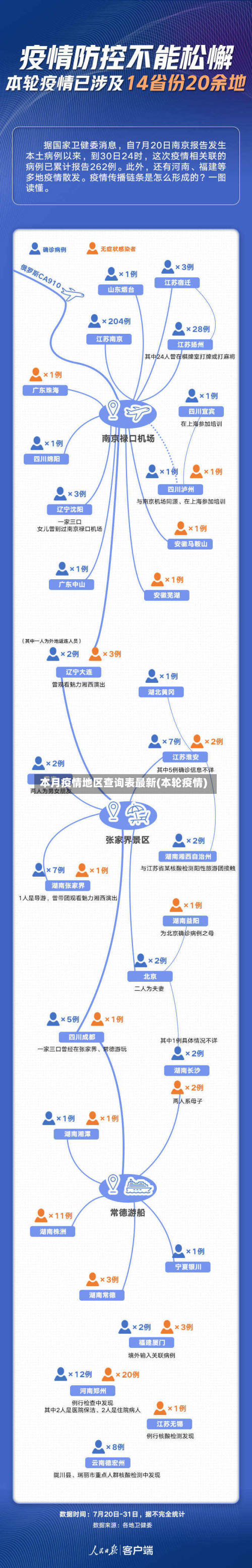本月疫情地区查询表最新(本轮疫情)