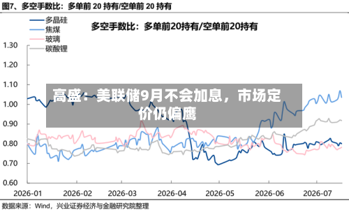 高盛：美联储9月不会加息，市场定价仍偏鹰