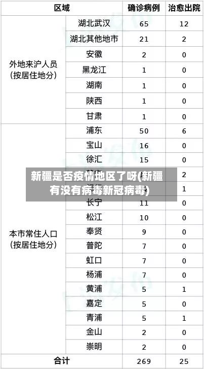 新疆是否疫情地区了呀(新疆有没有病毒新冠病毒)-第3张图片