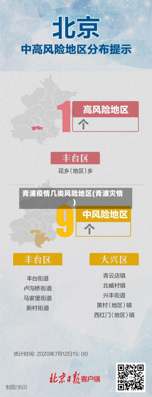 青浦疫情几类风险地区(青浦灾情)-第2张图片