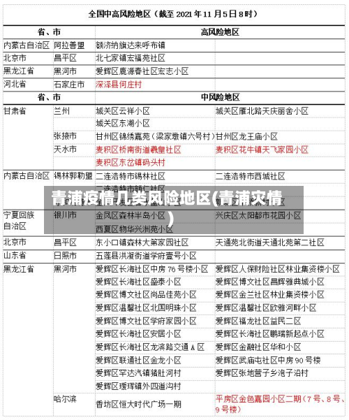青浦疫情几类风险地区(青浦灾情)-第3张图片