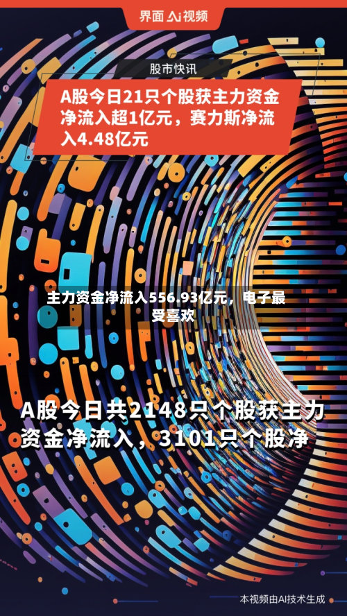 主力资金净流入556.93亿元，电子最受喜欢