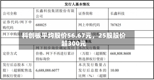 科创板平均股价56.67元，25股股价超300元-第2张图片