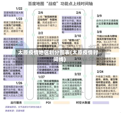 太原疫情地区划分图表(太原疫情时间线)-第2张图片