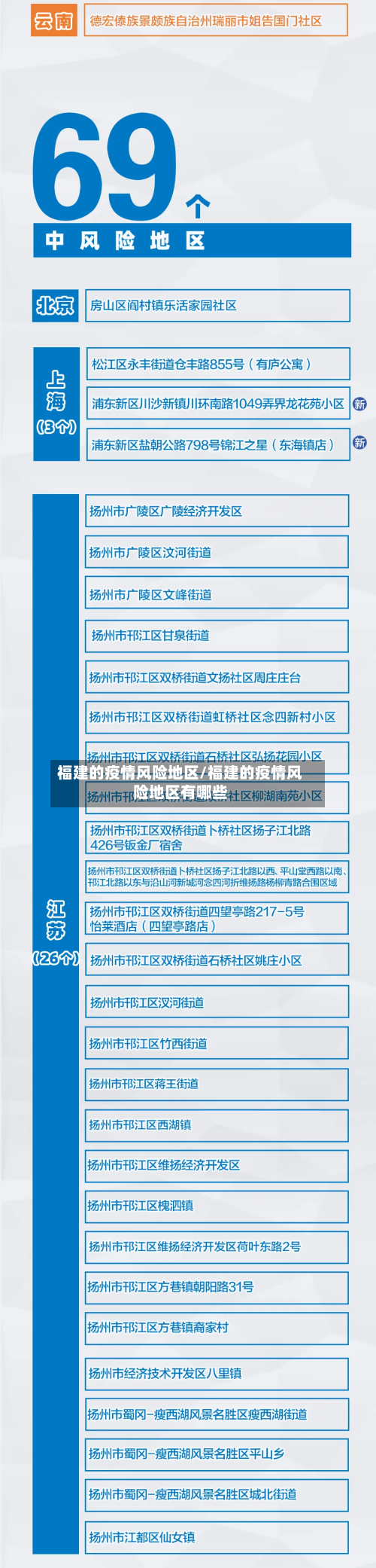 福建的疫情风险地区/福建的疫情风险地区有哪些-第3张图片