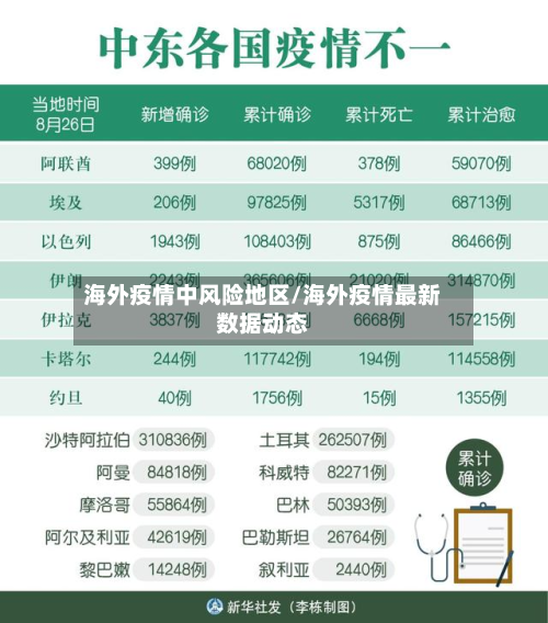 海外疫情中风险地区/海外疫情最新数据动态