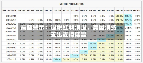 高盛警示：退税红利消退，美国消费支出或将降温-第2张图片