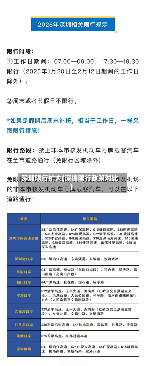 深圳限行扩大(深圳限行政策对比)-第2张图片