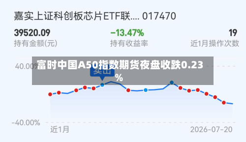 富时中国A50指数期货夜盘收跌0.23%-第2张图片