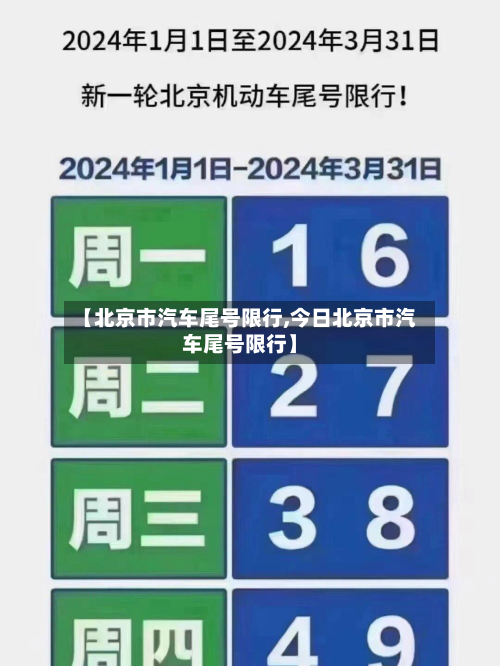 【北京市汽车尾号限行,今日北京市汽车尾号限行】-第2张图片