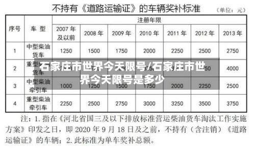 石家庄市世界今天限号/石家庄市世界今天限号是多少-第2张图片