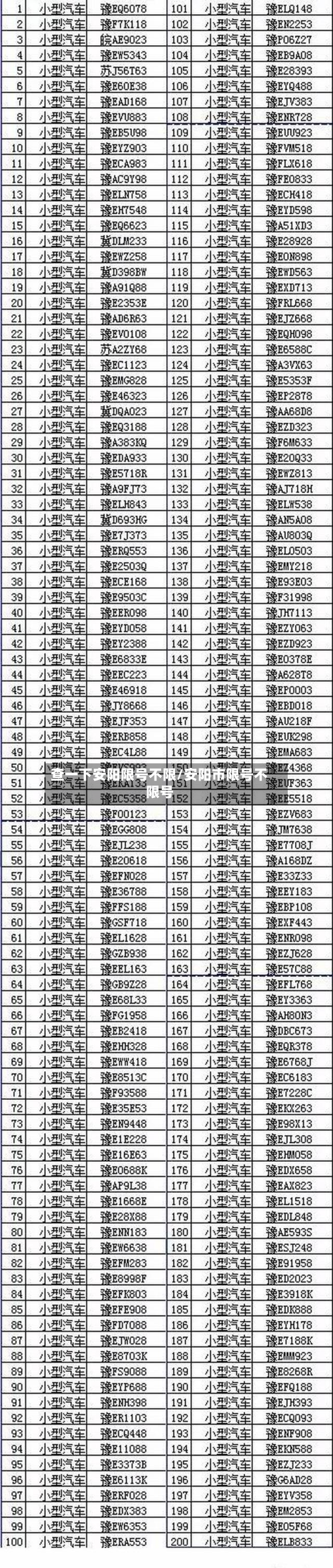 查一下安阳限号不限/安阳市限号不限号