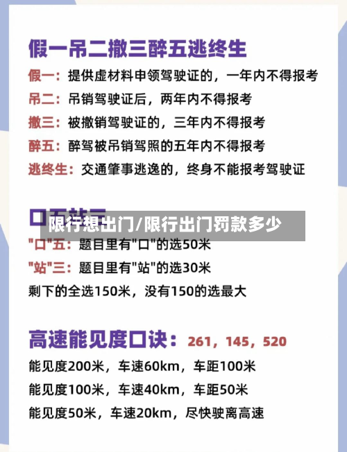 限行想出门/限行出门罚款多少