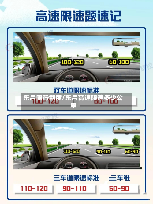 东吕限行制度/东吕高速限速多少公里