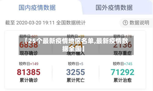 【25个最新疫情地区名单,最新疫情数据全国】