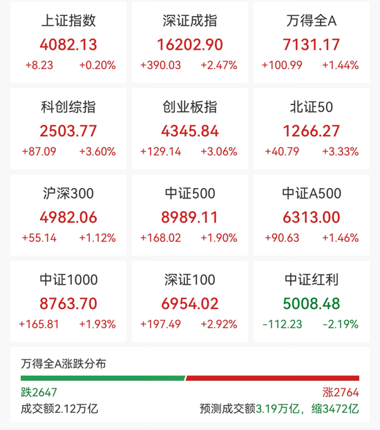 光又“亮	”了！CPO	，全线拉升！科创板首只万亿市值股来了