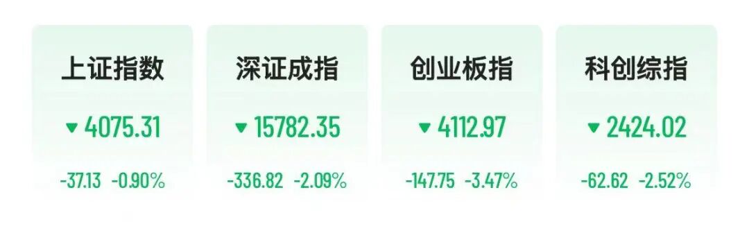 A股半导体、光模块全线重挫	，“易中天”大跌，6000亿北方华创跌停