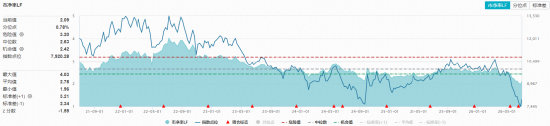 农牧渔板块午后延续强势，华宝基金农牧渔ETF（159275）涨超1%！估值冰点布局时机到了？