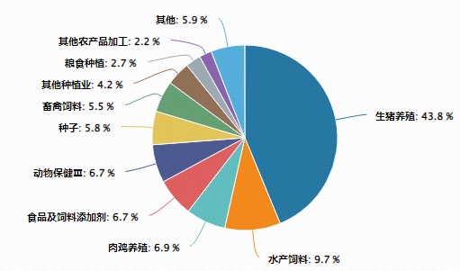 农牧渔板块午后延续强势	，华宝基金农牧渔ETF（159275）涨超1%！估值冰点布局时机到了？