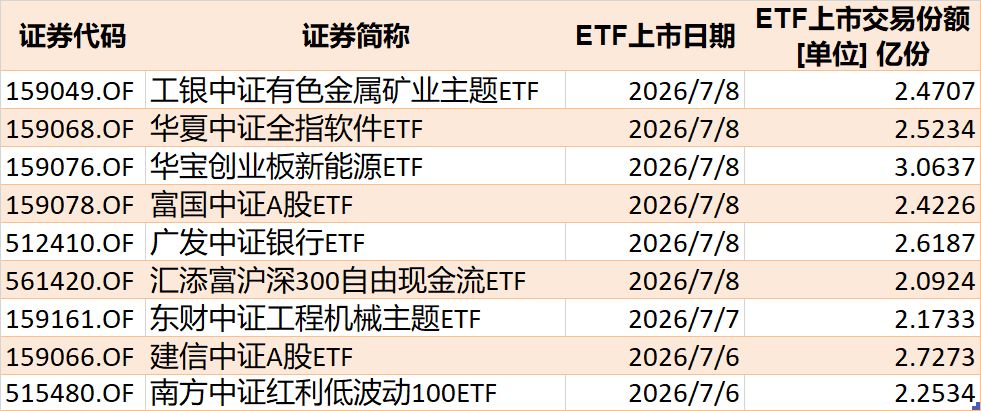 你恐慌我贪婪！超600亿元资金疯抢行业主题ETF	，这些板块正被爆买（附名单）